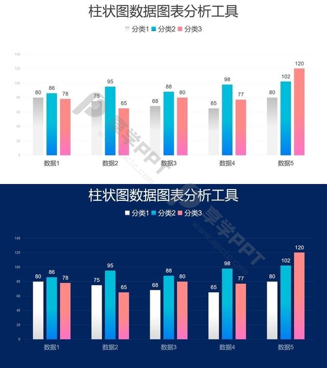 核心数据指标与排名依据柱状图